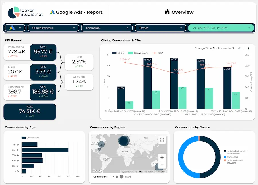 Custom Looker Studio Templates Google Looker Studio Reports