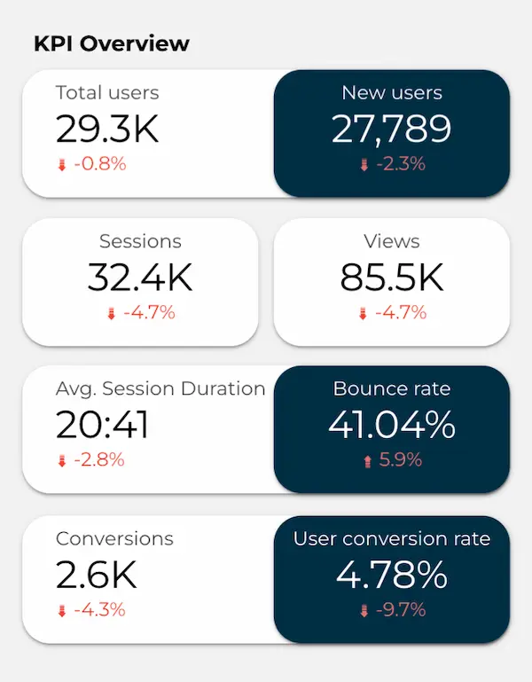 KPI GA4
