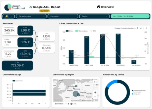 Google Ads Report Template Ultimate