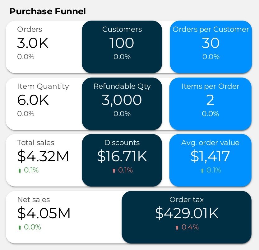 KPI GA4