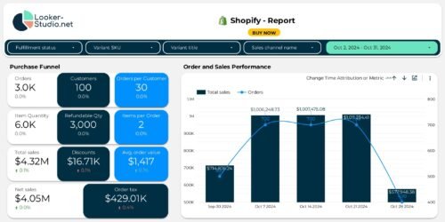 Shopify Analytics Report Template